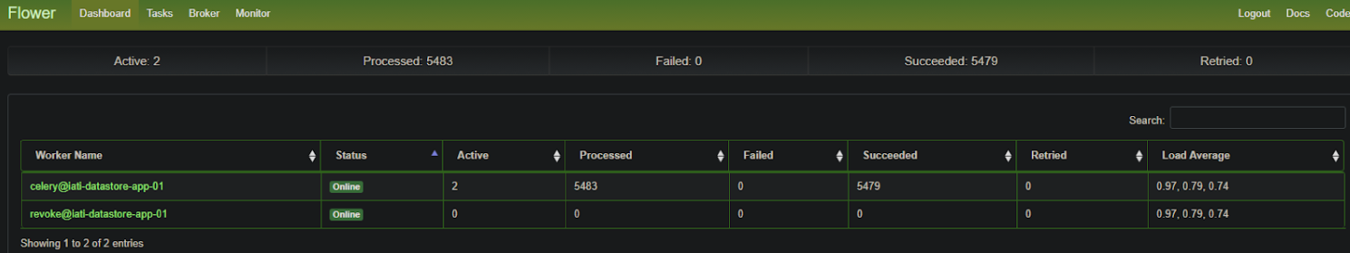 Celery Flower main interface showing task monitoring dashboard with active workers, task statistics, and real-time task execution graphs